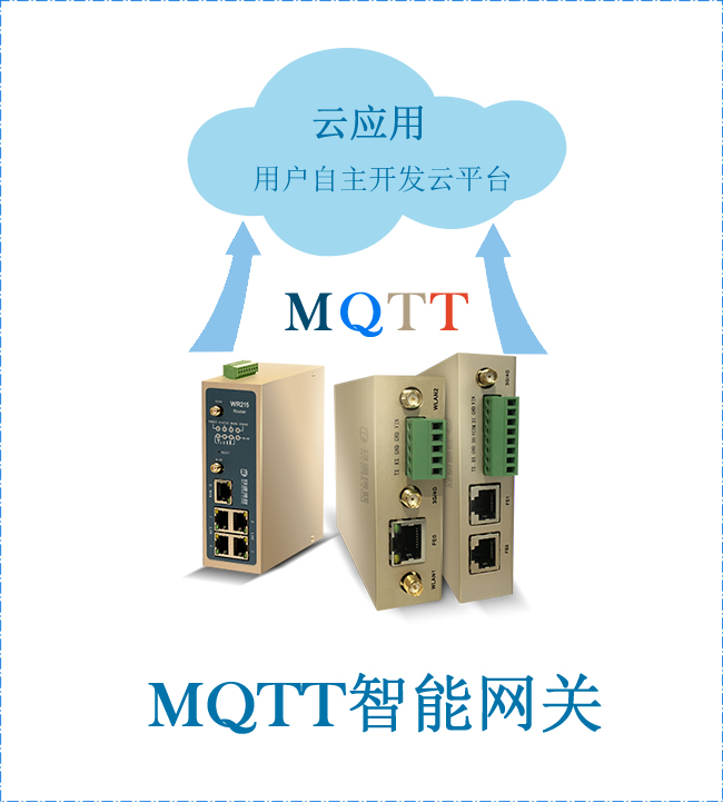 MQTT工業智能網關