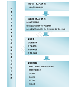 MQTT的云平臺開發流程