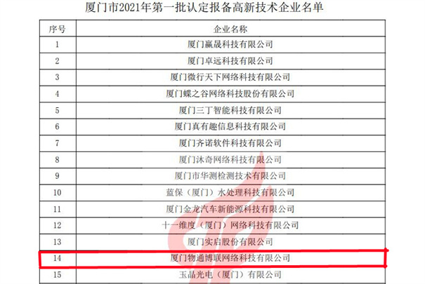 物通博聯(lián)獲評(píng)2021年第一批高新技術(shù)企業(yè)，再次榮獲“高新技術(shù)企業(yè)” 殊榮。