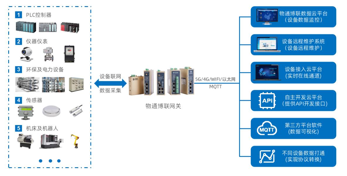 物聯網全連接工廠：實現生產過程數據采集及智能管理