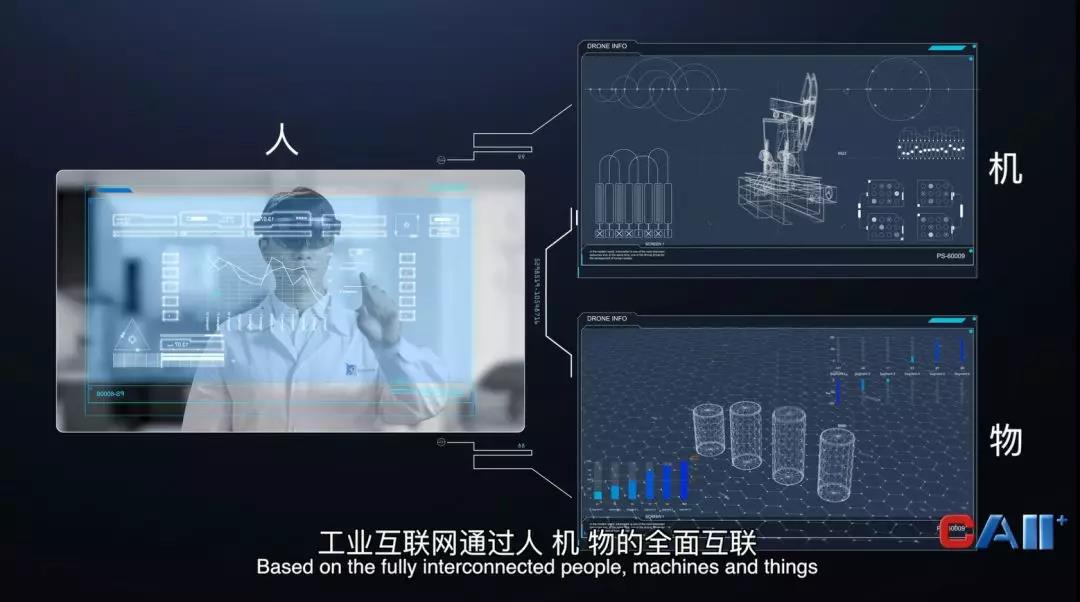 工業(yè)互聯(lián)網(wǎng)人、機(jī)、物全面互聯(lián)互通