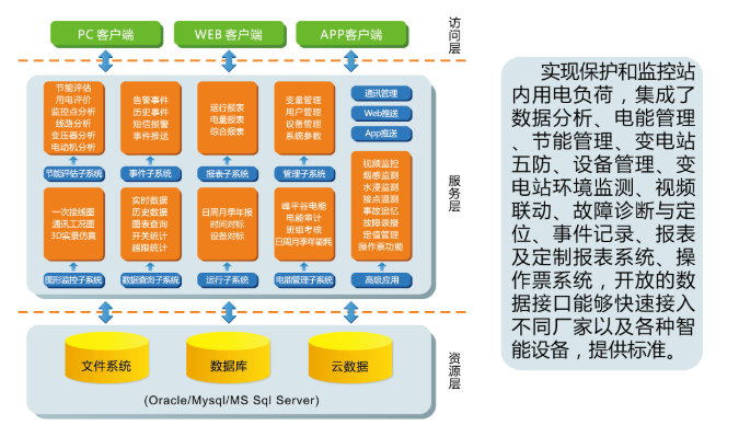 工業網關|物聯網網關設計結構圖