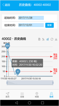 分布式設備云平臺歷史曲線圖片1