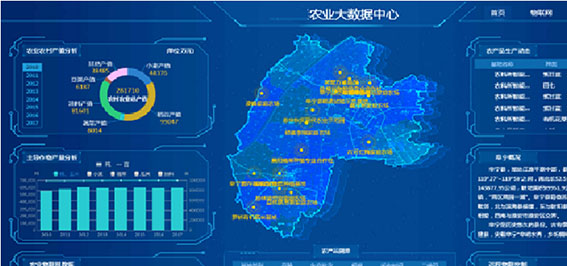 工業網關|農業物聯網|農業大數據中心圖1