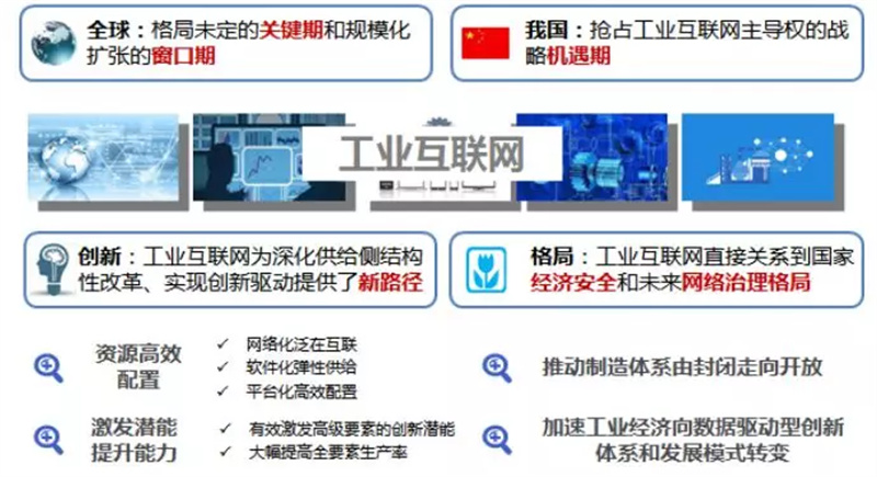 工業互聯網平臺的意義,工業互聯網與智能制造