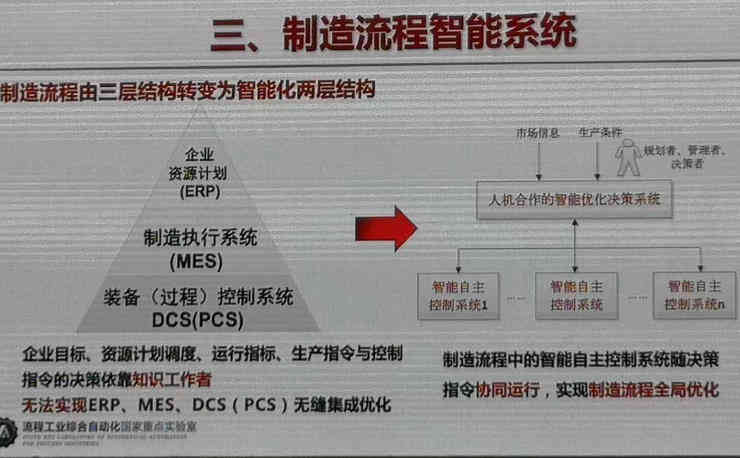 工業互聯網平臺