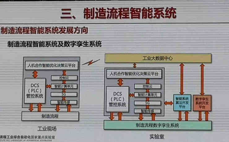 工業物聯網平臺