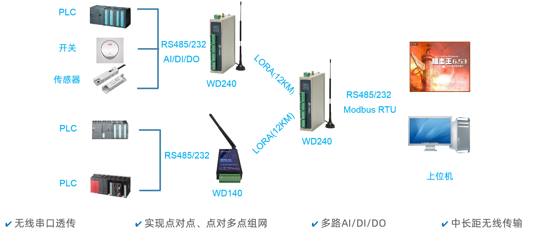 上位機(jī)通過(guò)LORA讀取WD140/WD240的IO和下掛的PLC數(shù)據(jù)